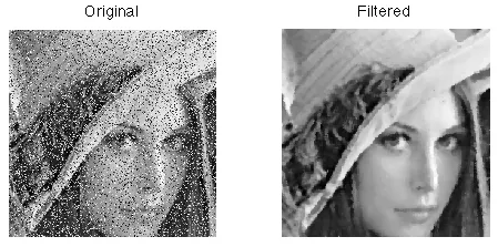 How to Manipulate Images on a GPU cover image