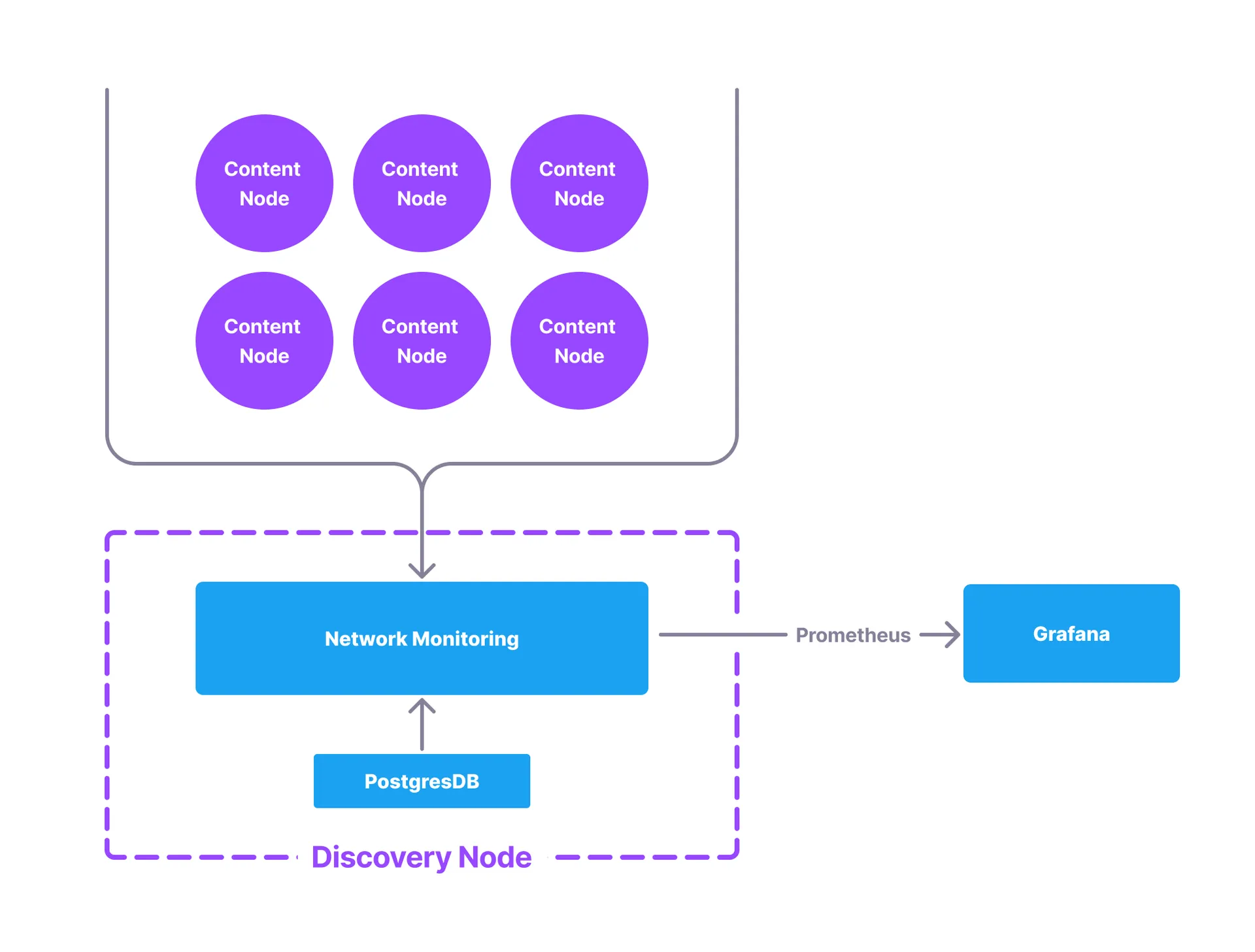 diagram of the network monitor